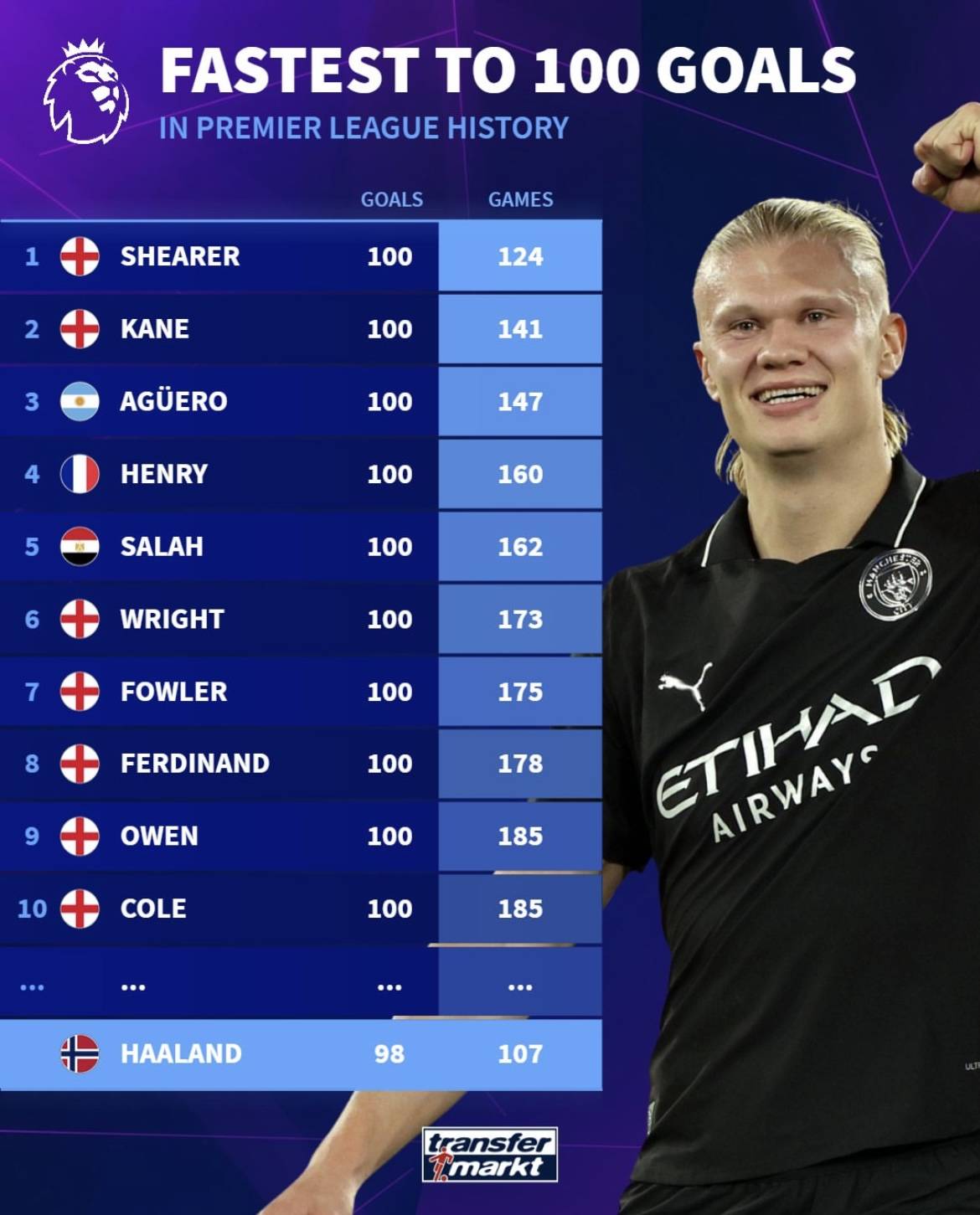 双喜临门，阿莱格里成为米兰队史第七位百胜主帅